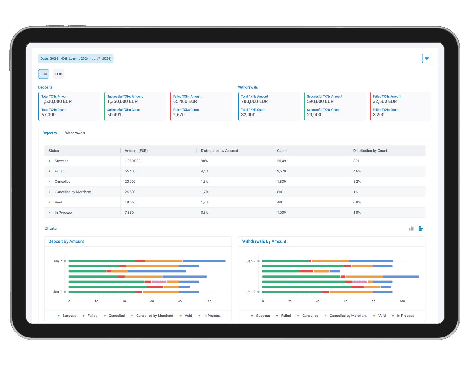 Business Intelligence